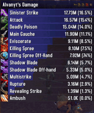 5.4PTR:战斗贼输出手法及装备选择的分析