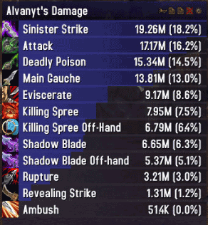 5.4PTR:战斗贼输出手法及装备选择的分析