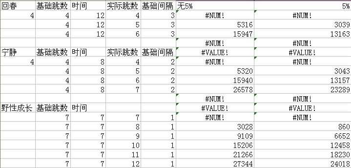 5.4恢复德丛林急速断点以及对往日急速断点表格争议的说明