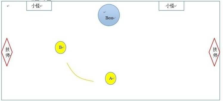 25人PT地狱咆哮风筝打法攻略(奶萨视角)
