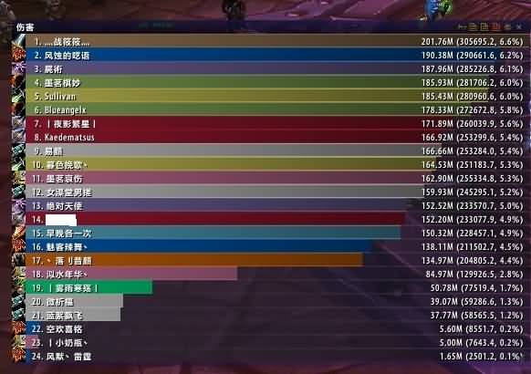 恢复PVE，25人SOO脑残吼的心得攻略