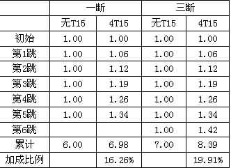 恢复德T15和T16选择上的一点建议
