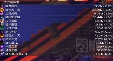 [牧师PVE] 5.4暗牧25人H索克输出,个人心得分享