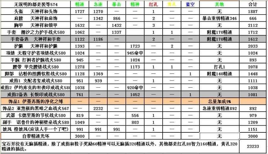 MOP5.4精通流元素萨满100%过载育成方案