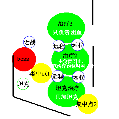 决战奥格瑞玛H6号钢铁战蝎便当攻略:可忽略迫击弹幕