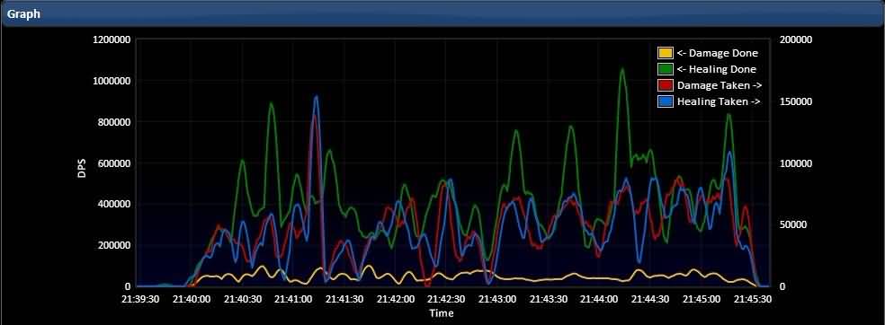 输出织雾武僧:25H诺鲁什视频以及冲榜失败的教训和总结