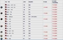 魔兽5.4版本全职业全专精DPS饰品评分