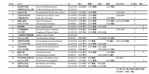 法师PvE:SOO前3区H奥法爸爸们需求的装备