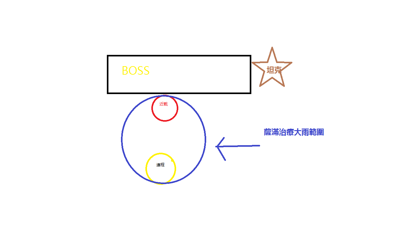 [死亡骑士]DK坦心得：25H围攻奥格玛11王嗜血的索克附视频