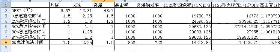 [法师]火球流和灼烧流属性分析及各个临界值的分析