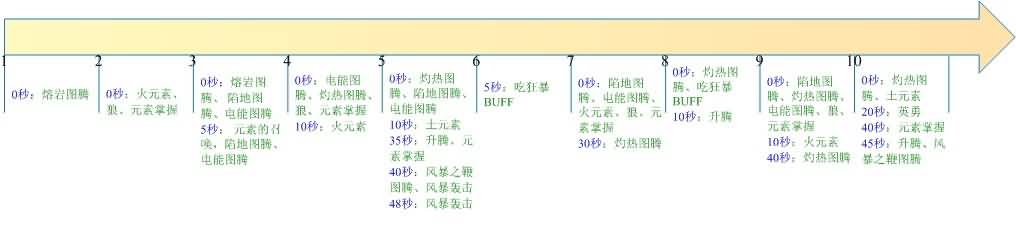 技能顺序图 技能顺序图
