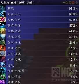 恢复萨满PVE5.4新rppm下的思考