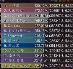 天使圣骑士的SOO无节操H1-14心得之旅