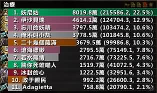 武僧,补僧围攻奥格玛10与25H心得