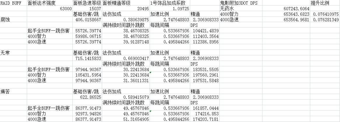 术士:咖啡机与青龙药水提升计算器