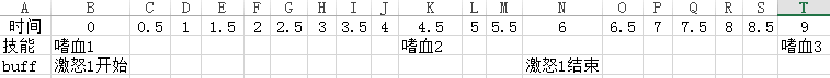 5.4PVE的DPS泰坦狂暴战暴击如何达到100%激怒覆盖率阈值问题的数学模型,及暴击与精通收益的讨论