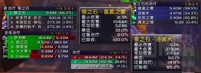 [科普]对于织雾武僧而言,马尔考洛克和英雄难度托多斯的盾机制