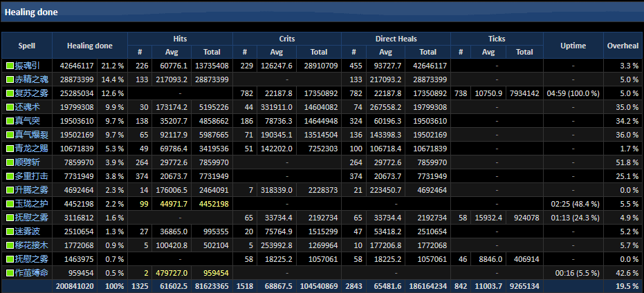 赤精之魂的逆袭 25H马尔考罗克织雾武僧治疗心得及细节分享