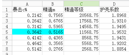 牧师灵魂护壳公式及扩展理解