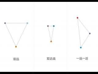 死亡骑士PVP：浅谈33竞技场死术萨组合