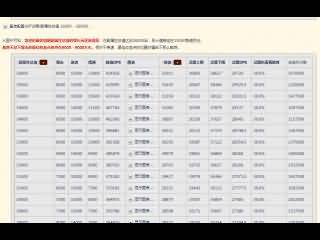 运用ReforgeLite帮你重铸兽王猎人峰值属性