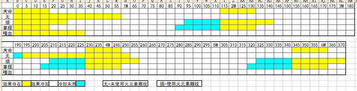 [萨满]5.48之后的战斗时间轴的讨论(火元素雕文的适用性)