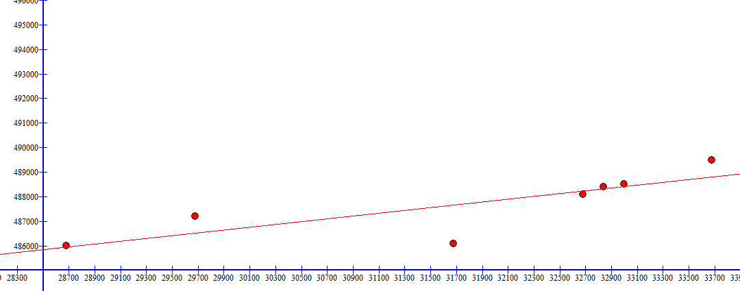 Patch5.4.8射击猎人专精操作分享