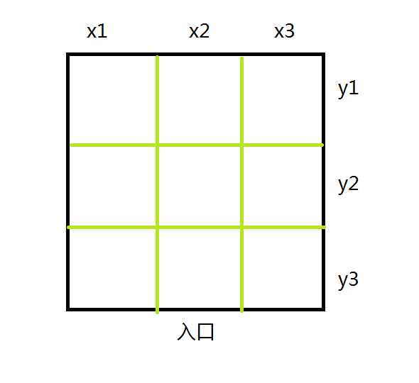WoD英雄难度黑石塔上层简要攻略