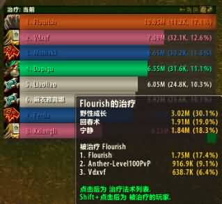 WoD恢复德鲁伊测试视频与体会:独眼魔双子与奥基格尔