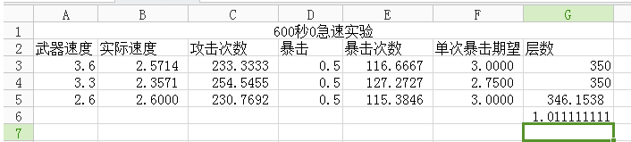 魔兽世界5.4酒仙武僧的武器选择