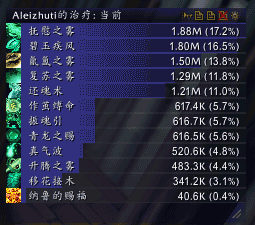 奶僧视角：6.0新团本H深渊行者布兰肯斯波心得