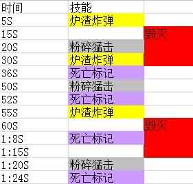 814黑石铸造厂最终BOSS黑手督军战士不完整版攻略