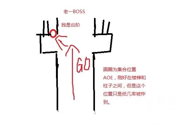 法师新手攻略:版本末期的黄金挑战