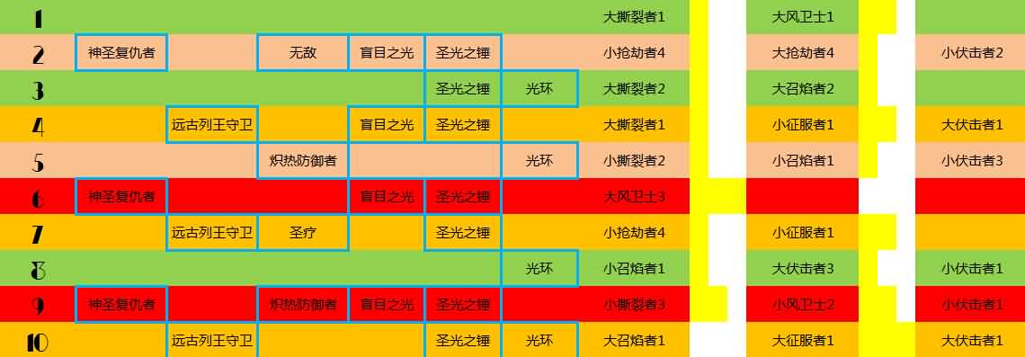 [圣骑士]防骑无尽试炼30心得
