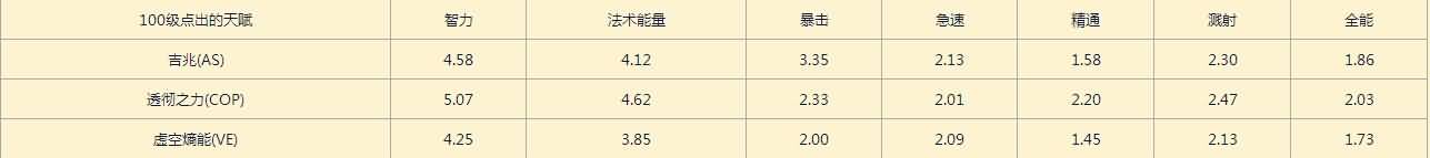 牧师测试服：暗牧新的战斗姿势