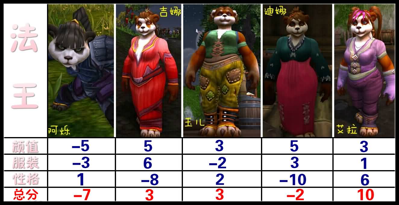 农场恋爱养成游戏：四风谷把妹日记之迪娜篇