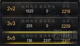 S15赛季末适合盗贼冲分的竞技场组合