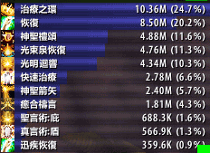 WoD6.0神牧牧师治疗及输出攻略,神圣之力,救人于火水