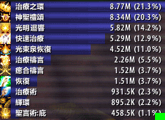 WoD6.0神牧牧师治疗及输出攻略,神圣之力,救人于火水