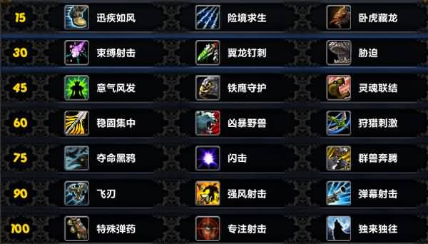 魔兽6.0猎人T17副本输出指南