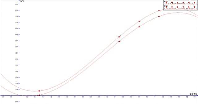 6.0 PVE射击猎人天赋讲解：输出操作、黑鸦和群兽的选择及属性优化