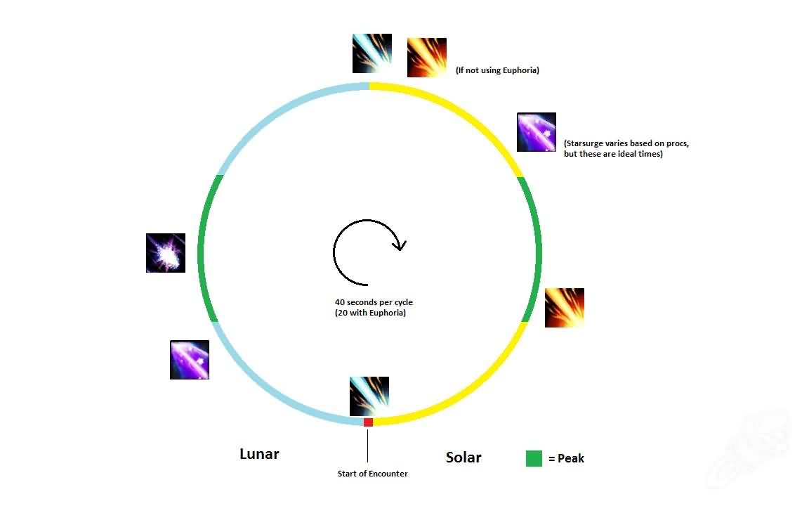 [德鲁伊]6.0前夕平衡德初步指南