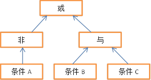 [战士]由遗传算法实现的APL的自动化生成