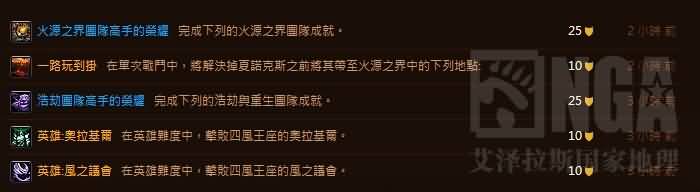 6.0前夕改版后一些以前不能刷的CTM团队本成就心得