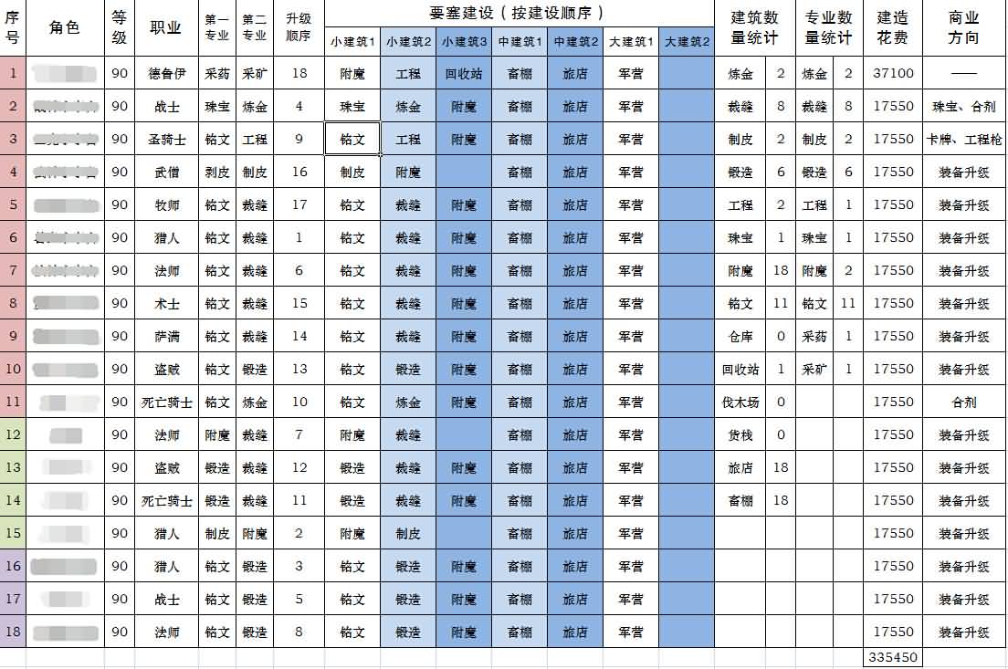 德拉诺之王要塞规划建设及专业生产指北