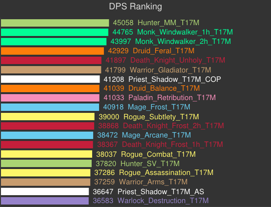 [盗贼]德拉诺之王敏锐贼DPS指南