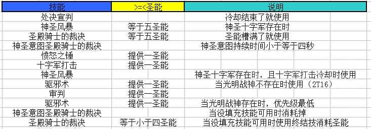 [圣骑士]德拉诺非官方惩戒骑大型指南