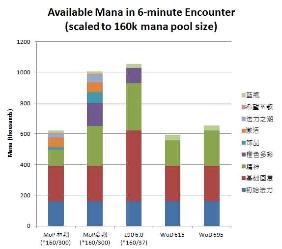 论牧师6.0精神的过去、现在和未来