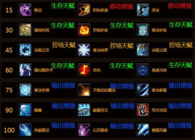 魔兽世界6.0法师PVE输出指南