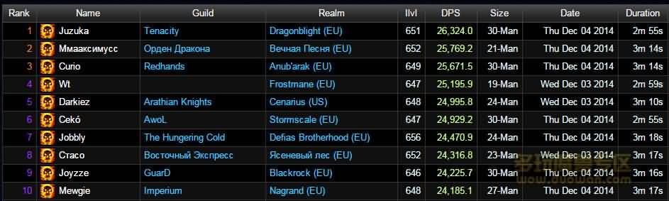 6.0悬槌堡牧师现状分析：DPS属性与治疗对比
